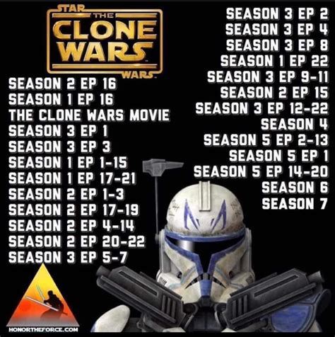 the clone wars order to watch|chronological order clone wars.